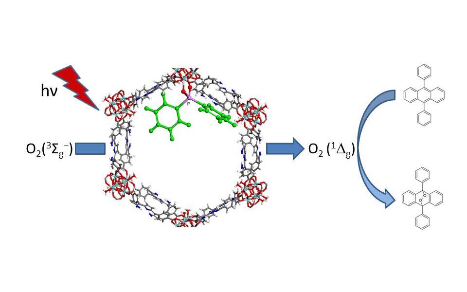 Postsynthetic modification of a Zr-MOF at the SBU with diphenylphosphinic acid
