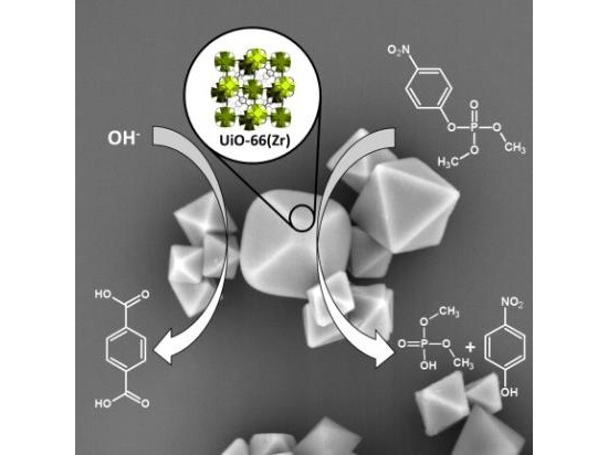 UiO-66 – stability in aqueous environment and its relevance for organophosphate degradations